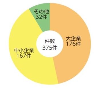 共同研究相手先内訳状況_2023.jpg