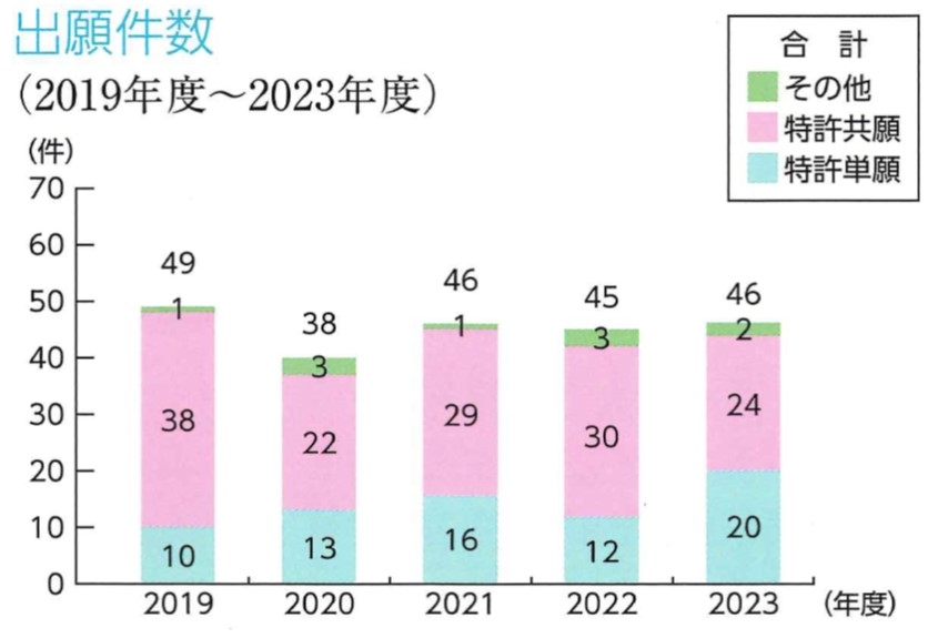 知的財産の出願件数_2023.jpg