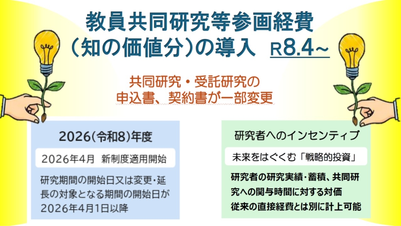 教員共同研究等参画経費.jpg