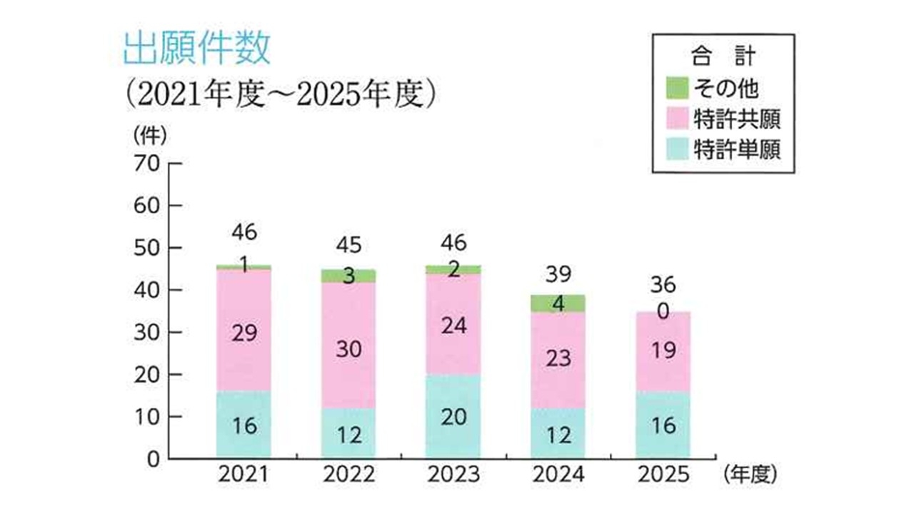 出願件数2025.jpg