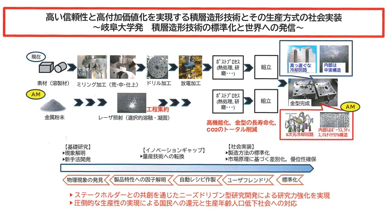 岐阜大学発積層造形技術の標準化と世界への発信.jpg