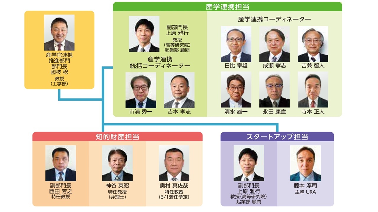 産学間連携推進部門 2026年.jpg