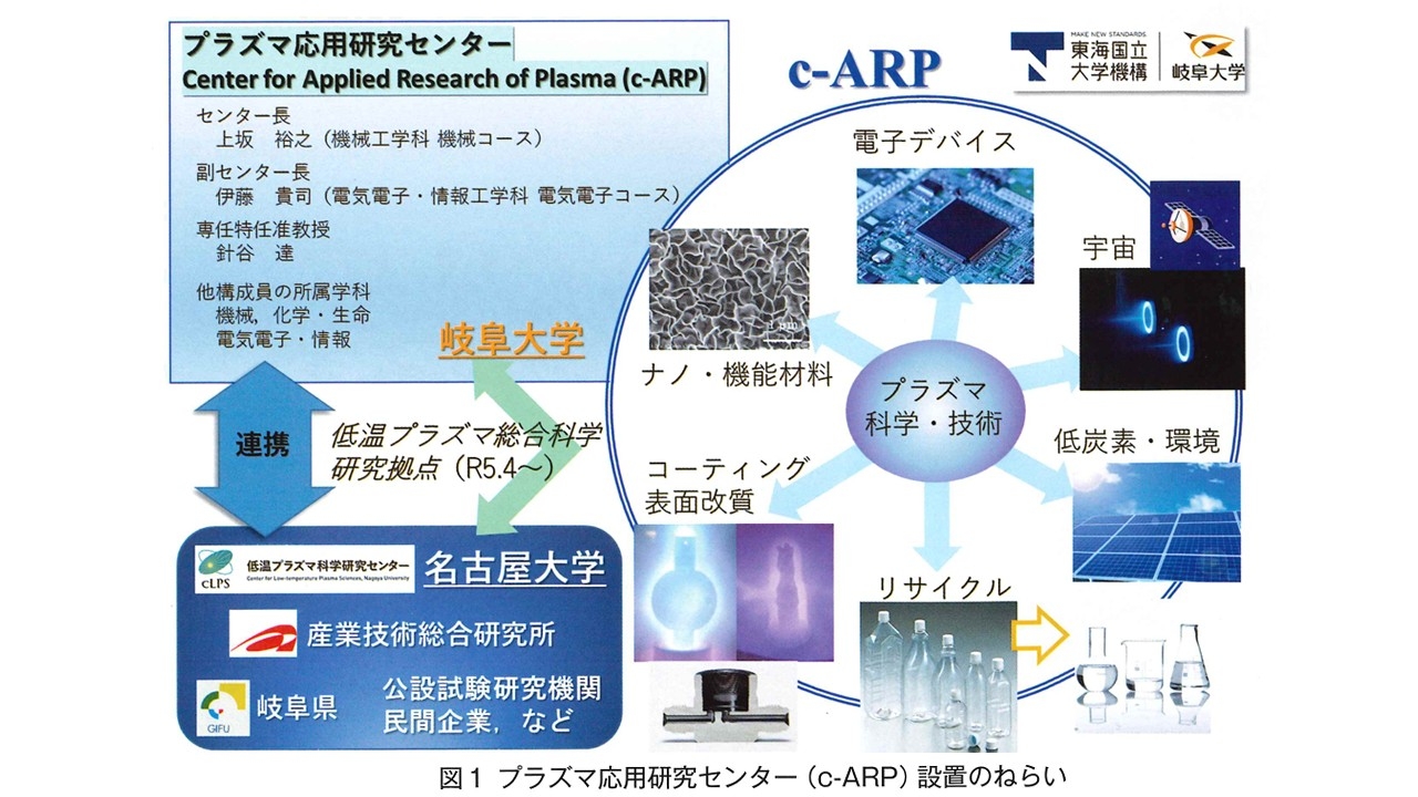 プラズマ応用研究センター②.jpg