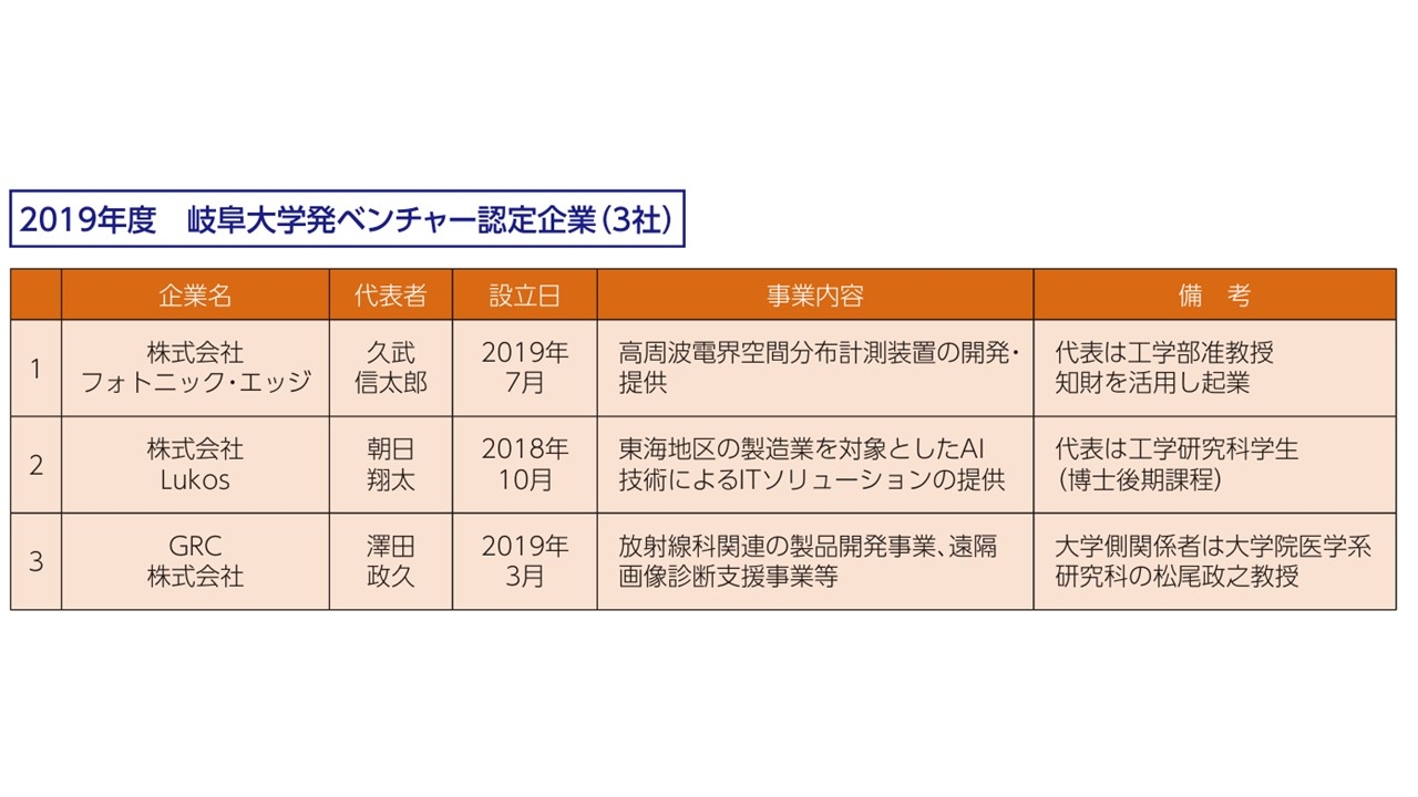 2019年度ベンチャー企業.jpg
